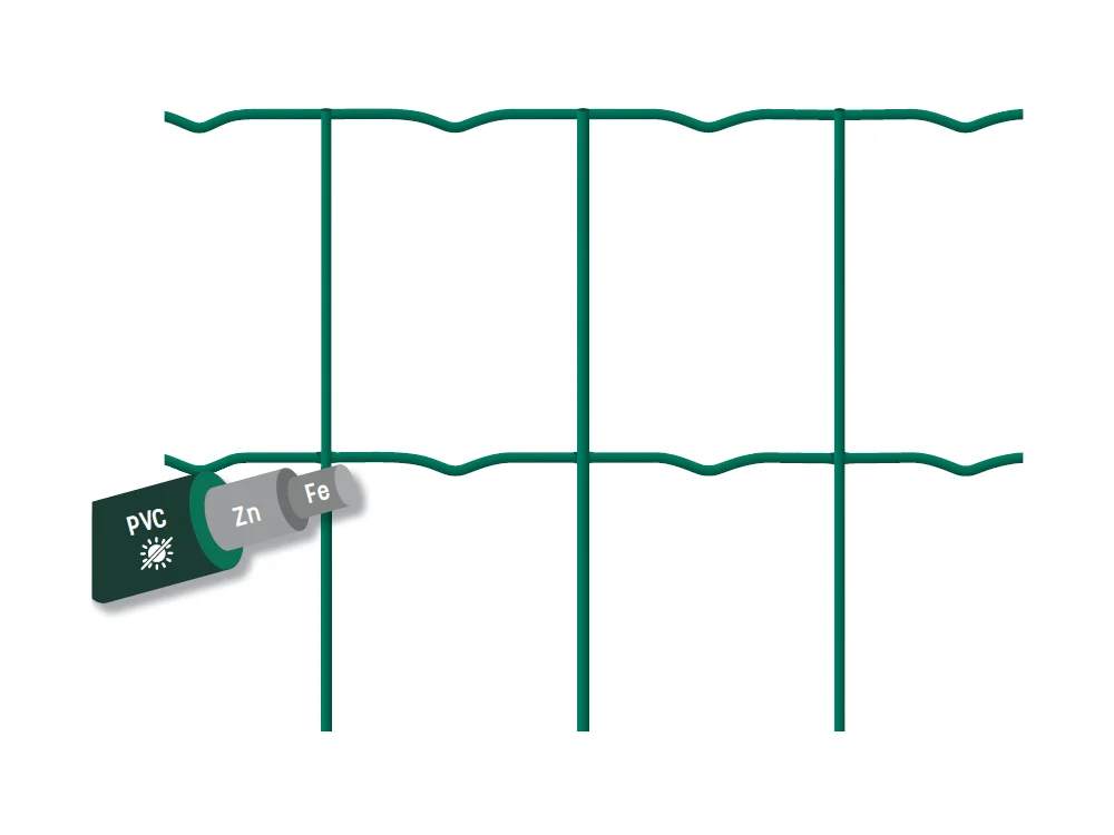 Eurofence Promoplast grillage soudé vert 100x75 mm